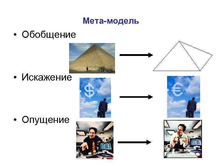 Мета-модель • Обобщение • Искажение • Опущение 