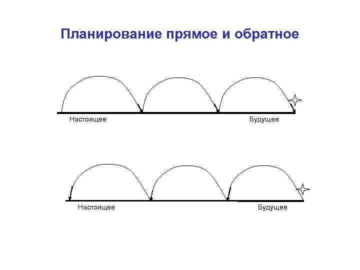 Метод набегающей волны в управлении проектами