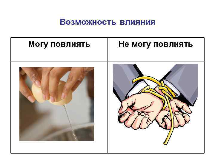 Возможность влияния Могу повлиять Не могу повлиять 