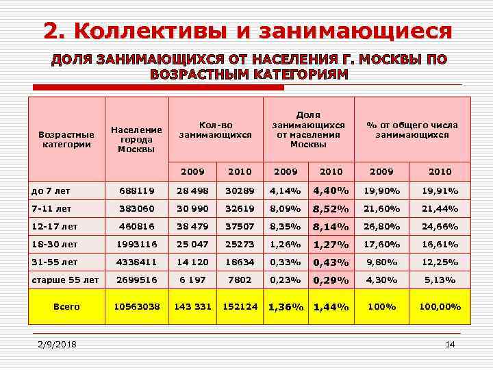 Население города москвы. Москва количество жителей. Численность населения Москвы. Численность населения Москвы по годам. Население Москвы число.