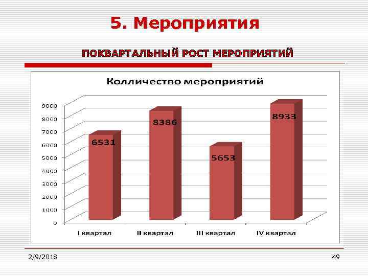 5. Мероприятия ПОКВАРТАЛЬНЫЙ РОСТ МЕРОПРИЯТИЙ 2010 2/9/2018 49 