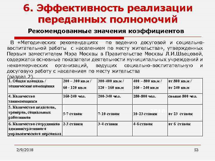 6. Эффективность реализации переданных полномочий Рекомендованные значения коэффициентов В «Методических рекомендациях по ведению досуговой