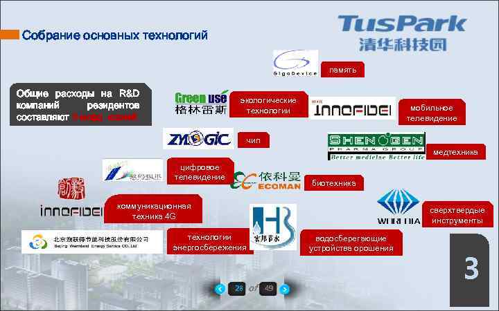 Собрание основных технологий память Общие расходы на R&D компаний резидентов составляют 3 млрд. юаней.