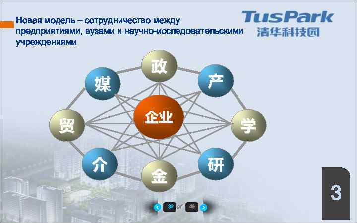 Новая модель – сотрудничество между предприятиями, вузами и научно-исследовательскими учреждениями 媒 政 产 企业