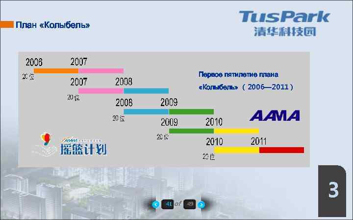 План «Колыбель» Первое пятилетие плана «Колыбель» （2006— 2011） 41 of 49 3 