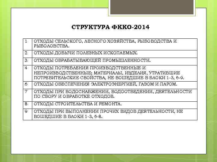 СТРУКТУРА ФККО 2014 1 ОТХОДЫ СЕЛЬСКОГО, ЛЕСНОГО ХОЗЯЙСТВА, РЫБОВОДСТВА И РЫБОЛОВСТВА. 2 ОТХОДЫ ДОБЫЧИ