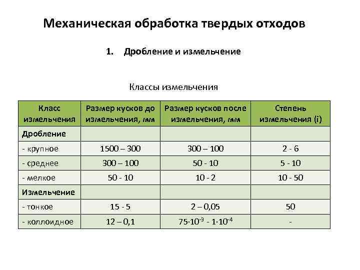 Механическая обработка твердых отходов 1. Дробление и измельчение Классы измельчения Класс измельчения Размер кусков