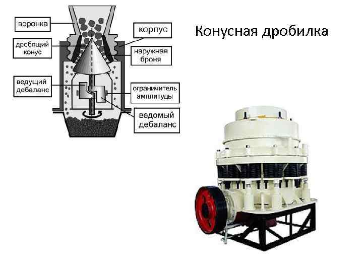 Конусная дробилка 