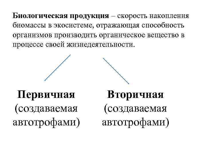 Производящие органическое вещество