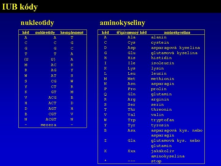 IUB kódy nukleotidy kód A C G T (U M R W S Y