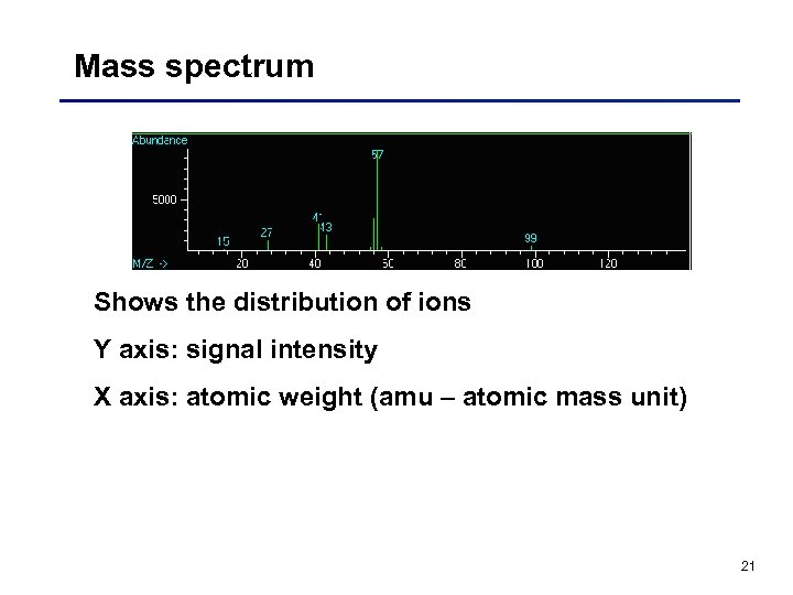 Mass spectrum Shows the distribution of ions Y axis: signal intensity X axis: atomic