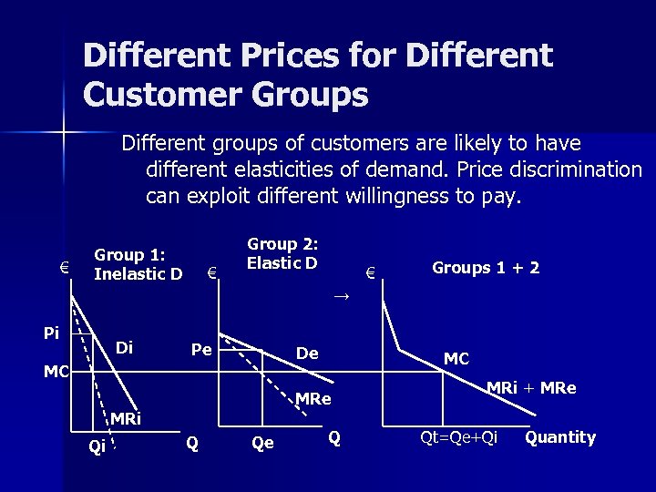 Different Prices for Different Customer Groups Different groups of customers are likely to have