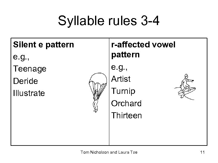 Syllable rules 3 -4 Silent e pattern e. g. , Teenage Deride Illustrate r-affected