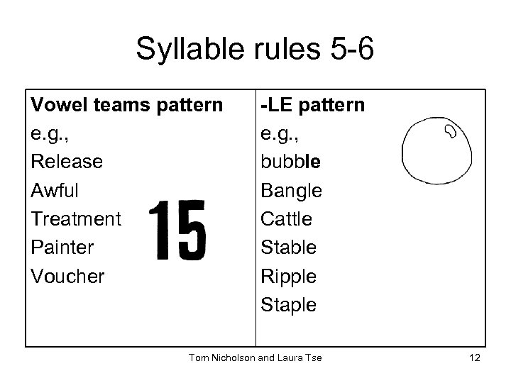 Syllable rules 5 -6 Vowel teams pattern e. g. , Release Awful Treatment Painter