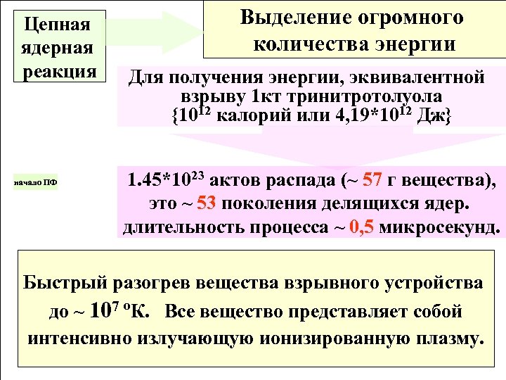 Цепная ядерная реакция начало ПФ Выделение огромного количества энергии Для получения энергии, эквивалентной взрыву