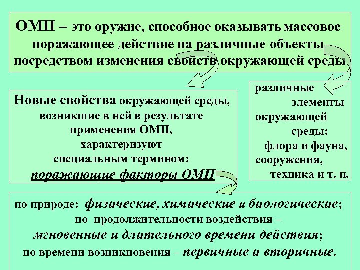 Современные боевые средства и их поражающие факторы ядерное оружие проект по обж 9 класс