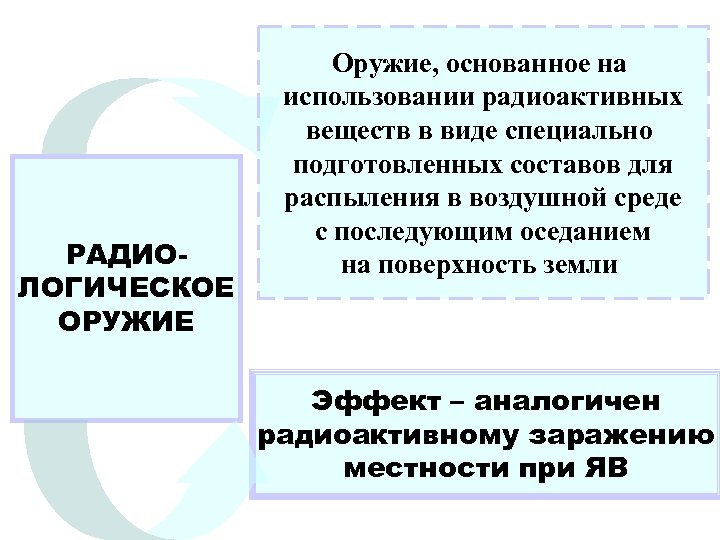 РАДИОЛОГИЧЕСКОЕ ОРУЖИЕ Оружие, основанное на использовании радиоактивных веществ в виде специально подготовленных составов для