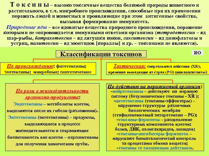 Т о к с и н ы – высоко токсичные вещества белковой природы животного