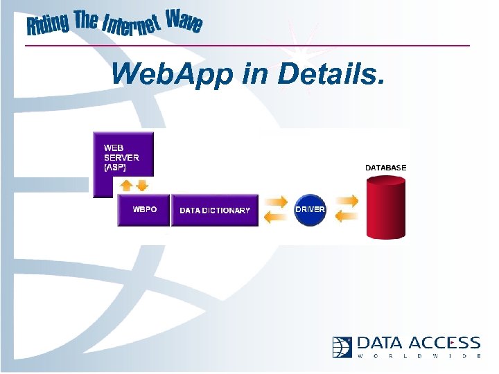 Web. App in Details. 