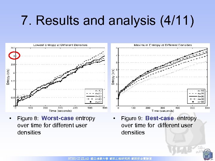 7. Results and analysis (4/11) • Figure 8: Worst-case entropy over time for different