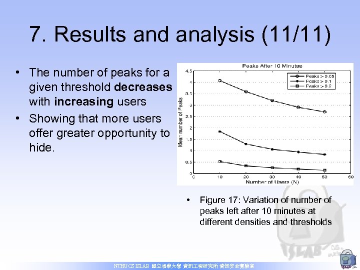 7. Results and analysis (11/11) • The number of peaks for a given threshold