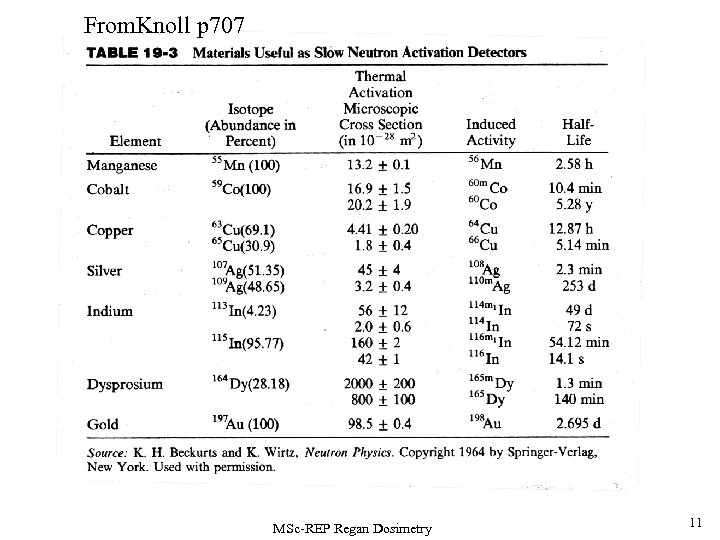 From. Knoll p 707 MSc-REP Regan Dosimetry 11 