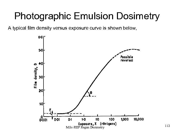 Photographic Emulsion Dosimetry A typical film density versus exposure curve is shown below, MSc-REP