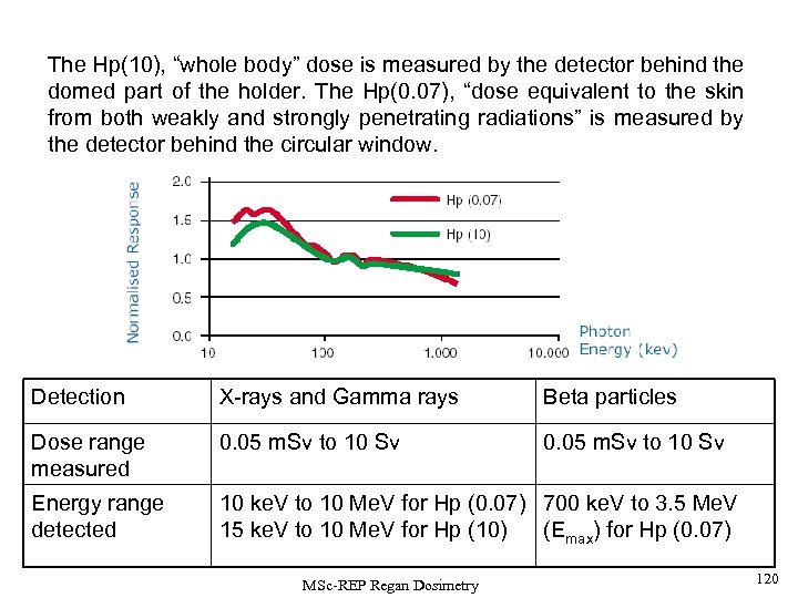 The Hp(10), “whole body” dose is measured by the detector behind the domed part