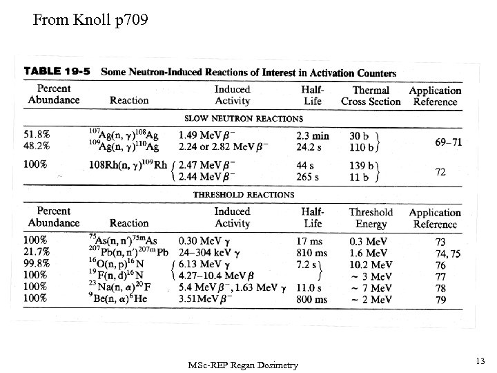 From Knoll p 709 MSc-REP Regan Dosimetry 13 