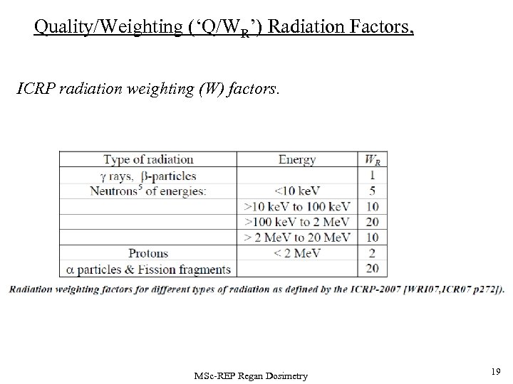 Quality/Weighting (‘Q/WR’) Radiation Factors, ICRP radiation weighting (W) factors. MSc-REP Regan Dosimetry 19 