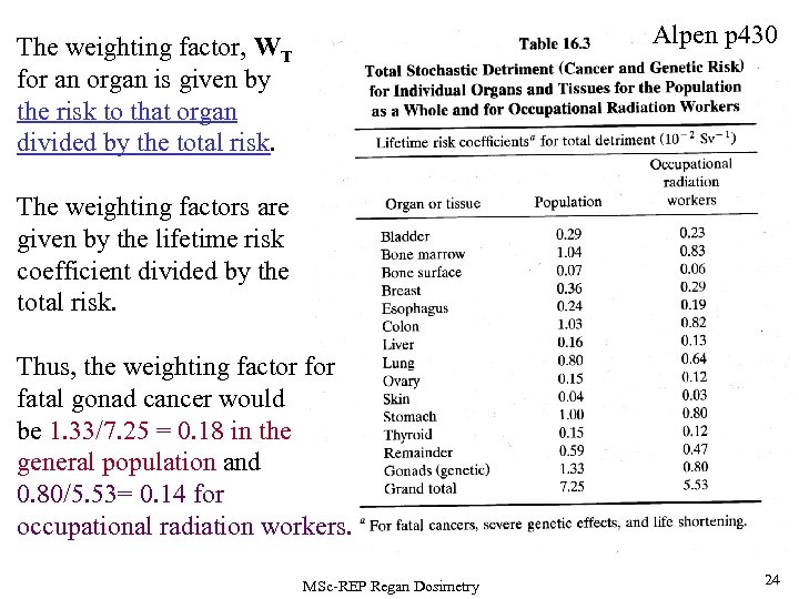 Alpen p 430 The weighting factor, WT for an organ is given by the