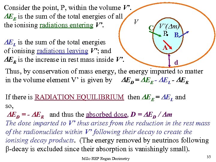 Consider the point, P, within the volume V’. DEE is the sum of the