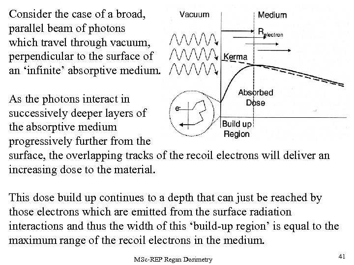 Consider the case of a broad, parallel beam of photons which travel through vacuum,