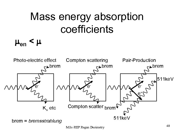 Mass energy absorption coefficients en < Photo-electric effect brem Pair-Production brem Compton scattering brem