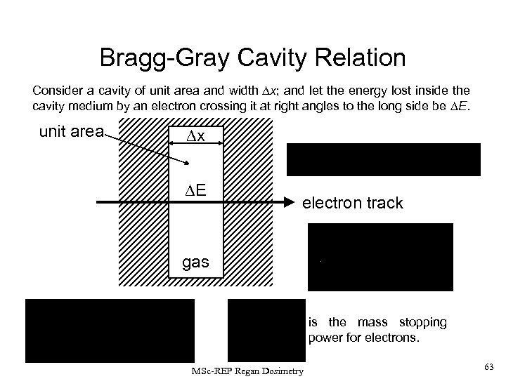 Bragg-Gray Cavity Relation Consider a cavity of unit area and width x; and let