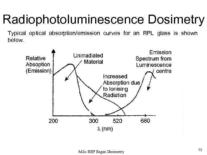 Radiophotoluminescence Dosimetry Typical optical absorption/emission curves for an RPL glass is shown below. MSc-REP