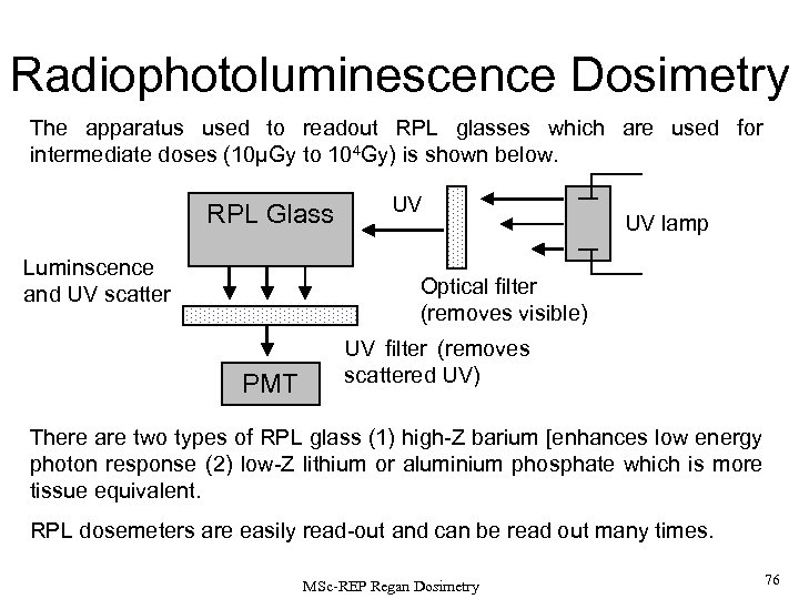 Radiophotoluminescence Dosimetry The apparatus used to readout RPL glasses which are used for intermediate