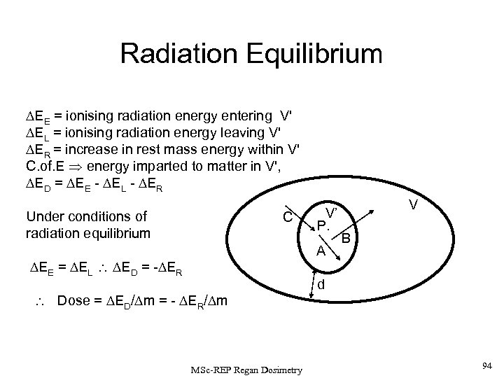 Radiation Equilibrium EE = ionising radiation energy entering V' EL = ionising radiation energy