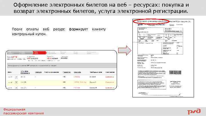 Оформление электронных билетов на веб – ресурсах: покупка и возврат электронных билетов, услуга электронной