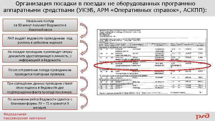 Организация посадки в поездах не оборудованных программно аппаратными средствами (УКЭБ, АРМ «Оперативных справок» ,