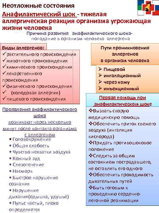 Неотложные состояния Анафилактический шок - тяжелая аллергическая реакция организма угрожающая жизни человека Причина развития