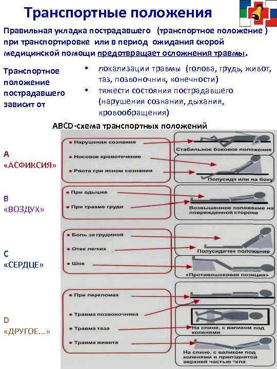 Транспортное положение