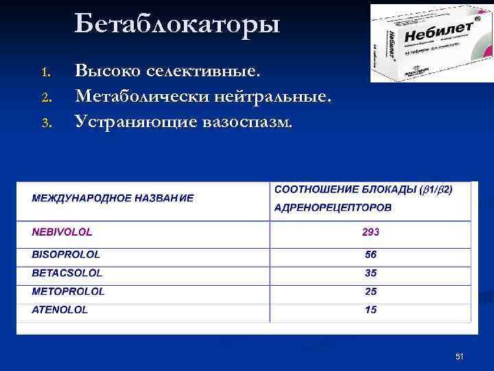 Бетаблокаторы 1. 2. 3. Высоко селективные. Метаболически нейтральные. Устраняющие вазоспазм. 51 