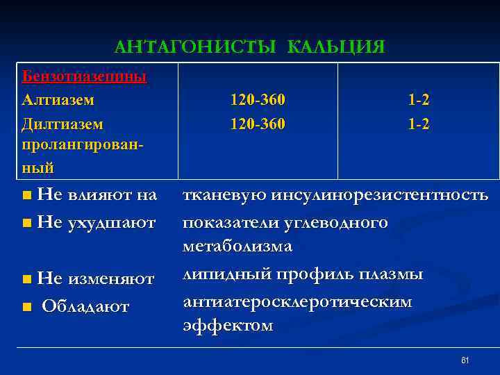 АНТАГОНИСТЫ КАЛЬЦИЯ Бензотиазепины Алтиазем Дилтиазем пролангированный Не влияют на n Не ухудшают n Не