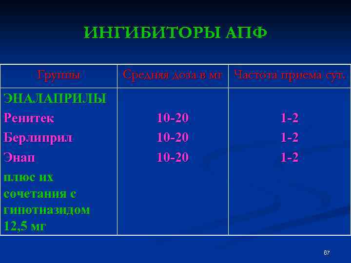 ИНГИБИТОРЫ АПФ Группы ЭНАЛАПРИЛЫ Ренитек Берлиприл Энап плюс их сочетания с гипотиазидом 12, 5