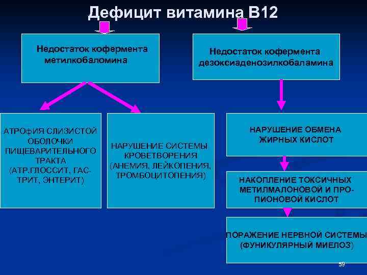 12 признаков