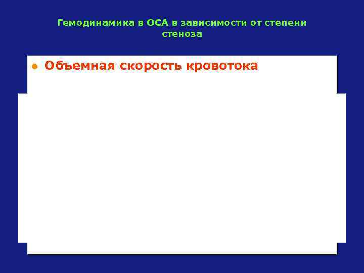 Гемодинамика в ОСА в зависимости от степени стеноза l Объемная скорость кровотока 