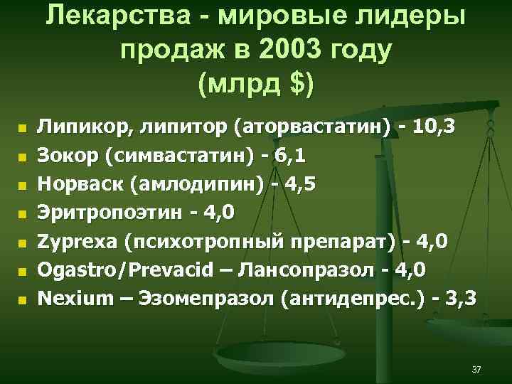 Лекарства - мировые лидеры продаж в 2003 году (млрд $) n n n n