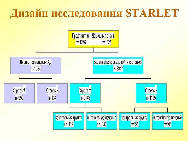 Дизайн исследования STARLET 