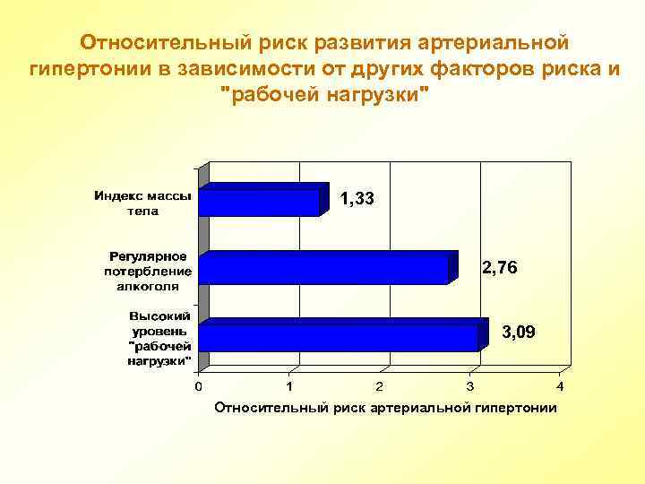 Диаграммы артериальная гипертензия